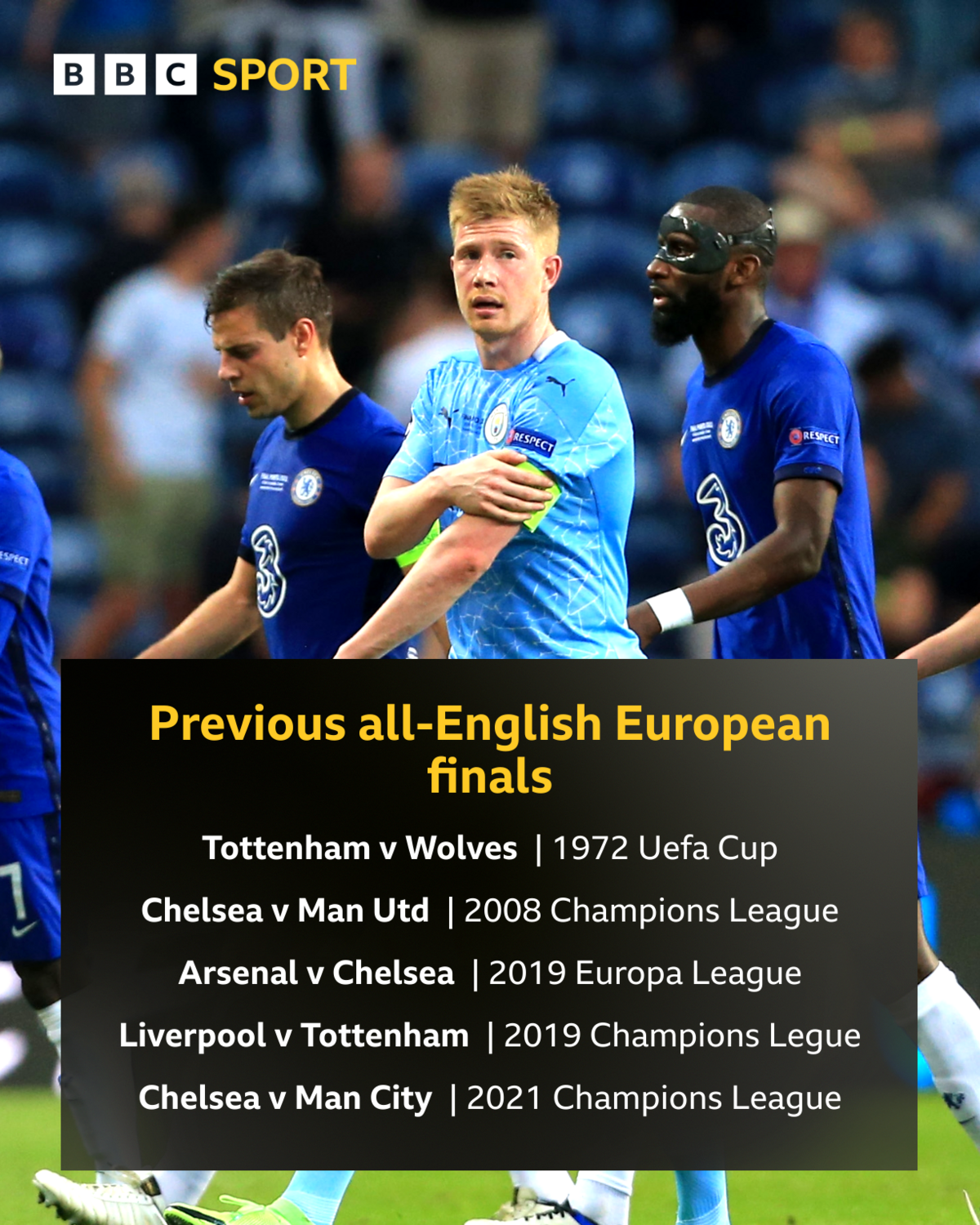Fans cheering during the Europa Conference League