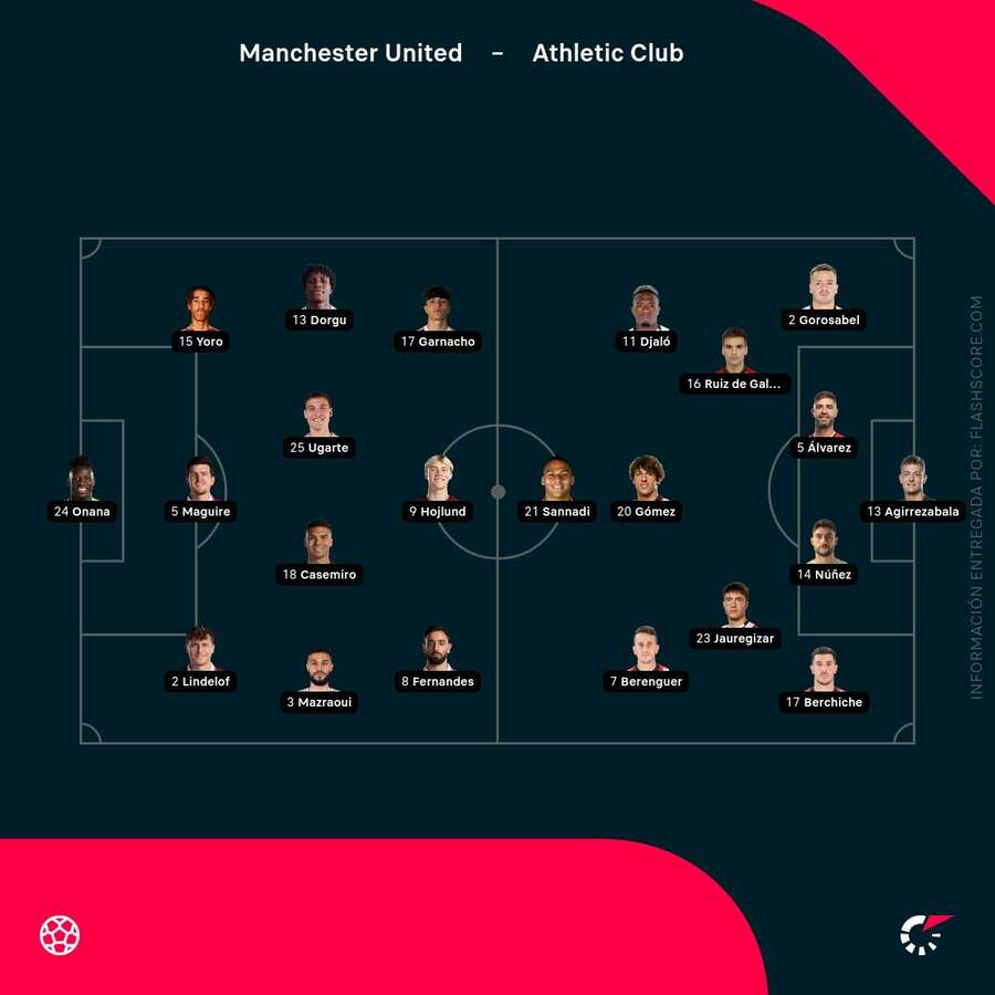 Ath. Bilbao – Alaves: imagen del derbi vasco en San Mamés