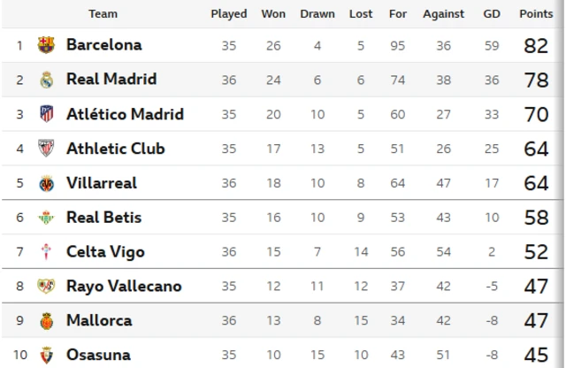 laliga action at Santiago Bernabeu
