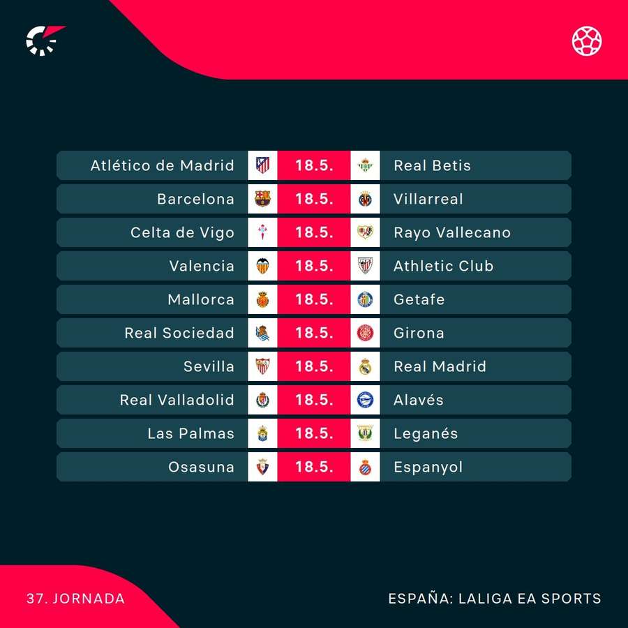 Celebración del Barcelona en la Primera División