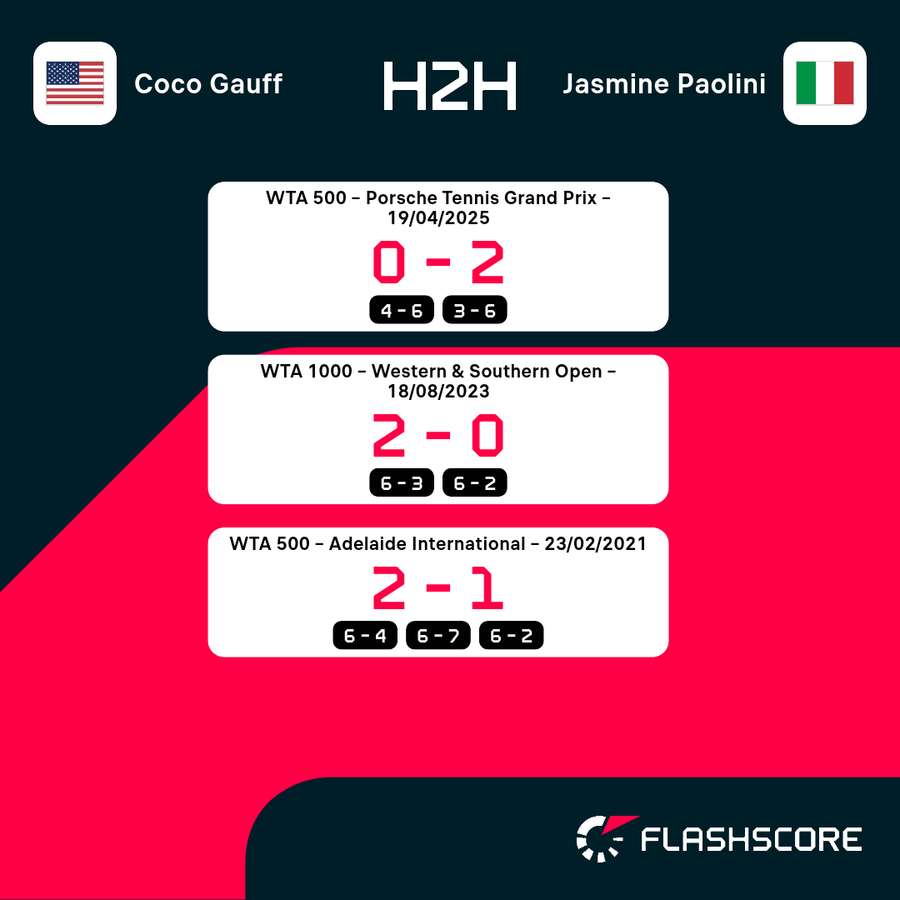 Jasmine Paolini im WTA-Finale von Rom