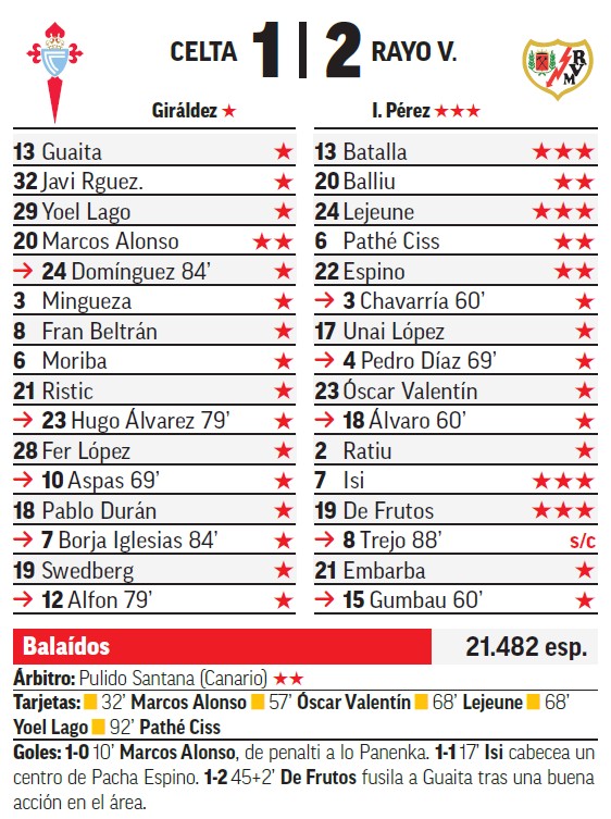 Jubel nach dem Sieg von Rayo Vallecano gegen Celta Vigo in Balaídos